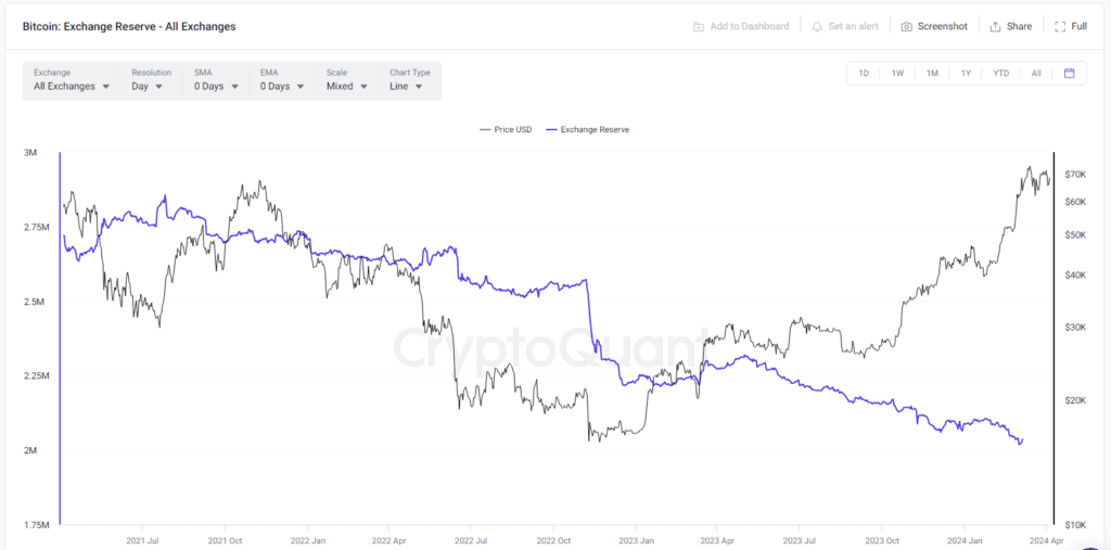 CryptoQuant