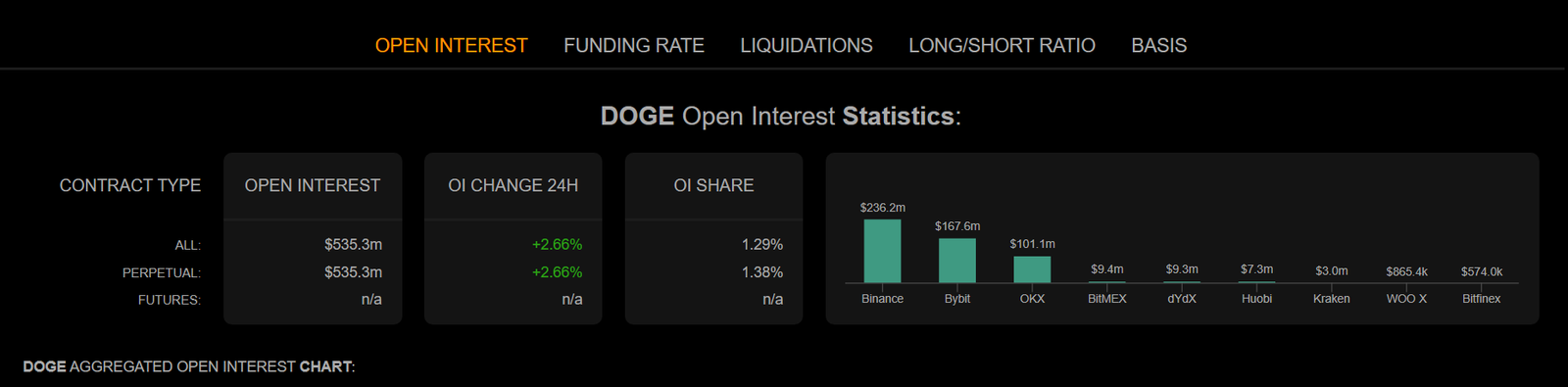 Doge Algorithm Dogecoin (DOGE) Technicals Signal Bullish Run: Can It Break Key ...