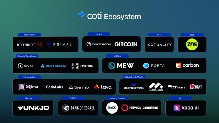 COTI Launches It’s L2 Testnet With Broad Ecosystem Support Including MEW and AnChain