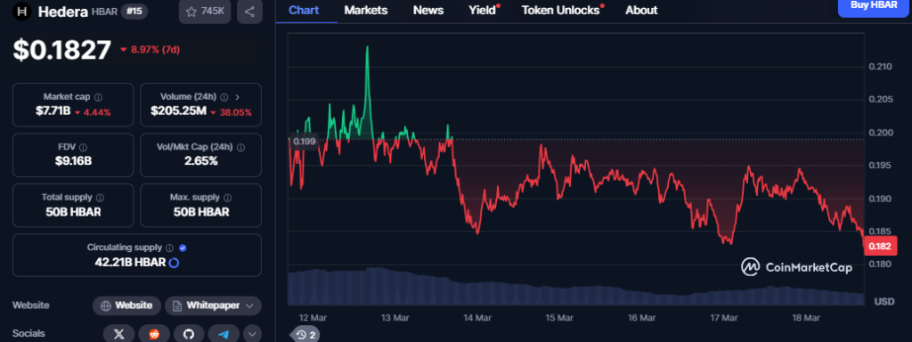 Hedera Price Chart-CMC Data