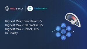 Redbelly Network