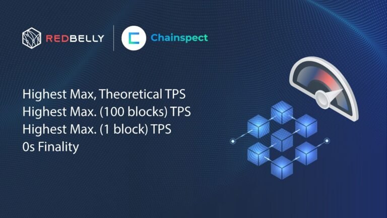 Redbelly Network, Achieves the World’s Highest Throughput Blockchain by Chainspect’s Independent Testing
