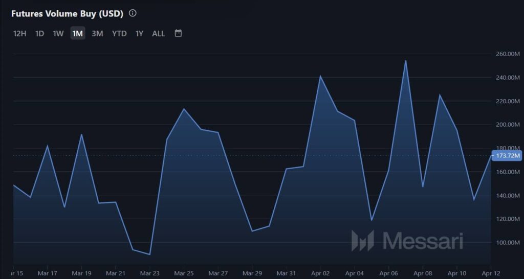 Ethena Price Chart-Messari