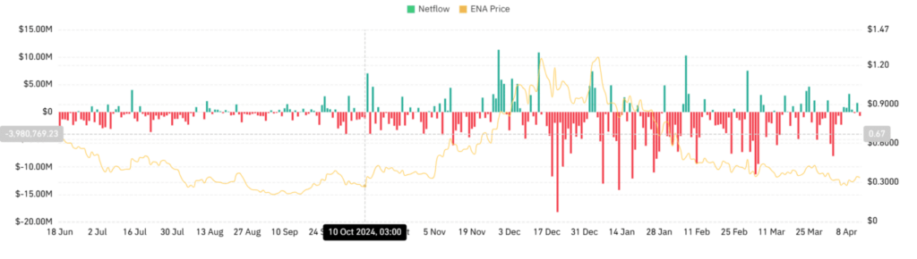 Ethena Price Chart-CoinGlass