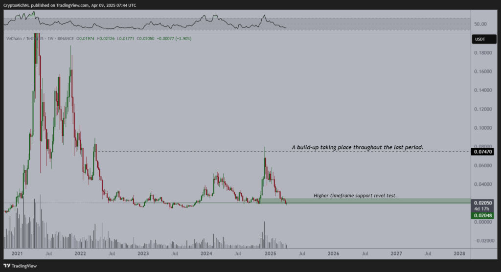 VeChain Price Chart- TradingView