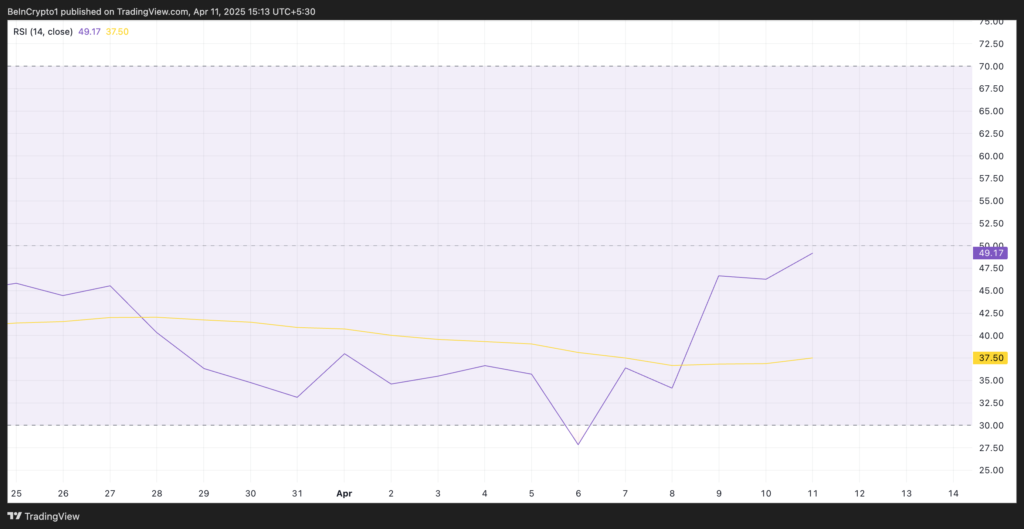 Hedera Price Chart-TradingView
