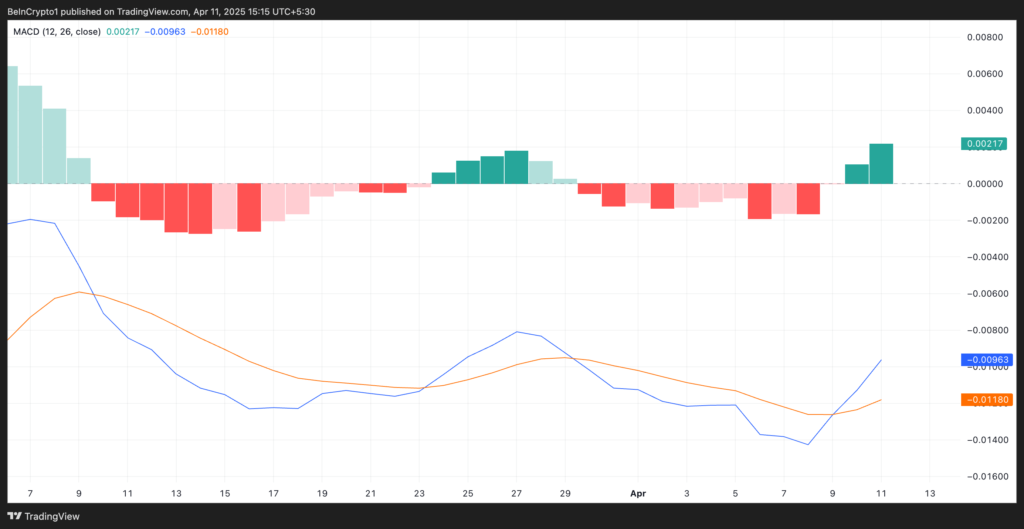 Hedera Price Chart-TradingView