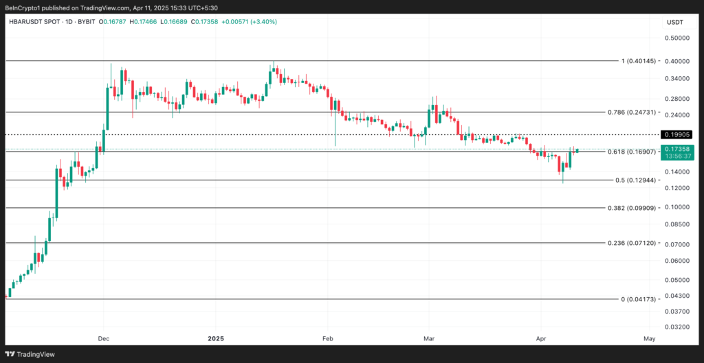Hedera Price Chart-TradingView
