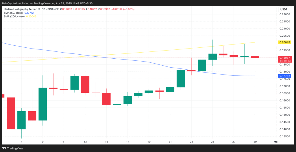 Hedera Price Chart - TradingView