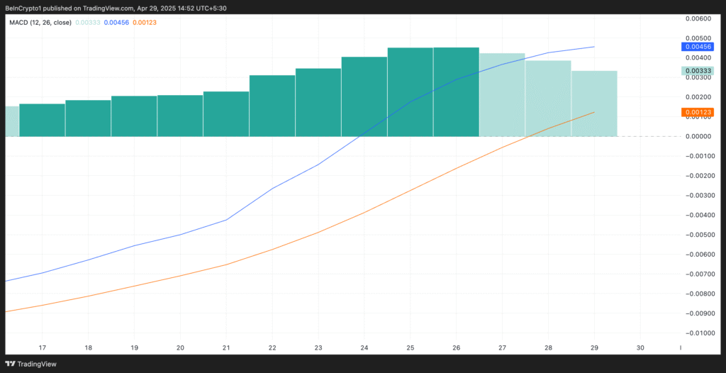 Hedera Price Chart - TradingView