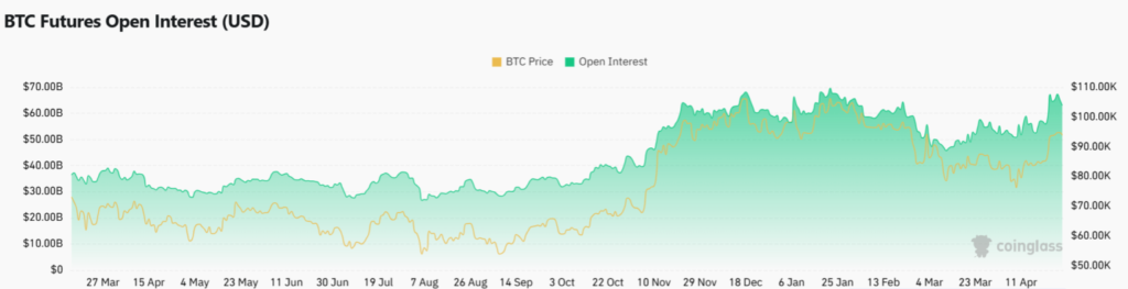 Bitcoin Price Chart - CoinGlass