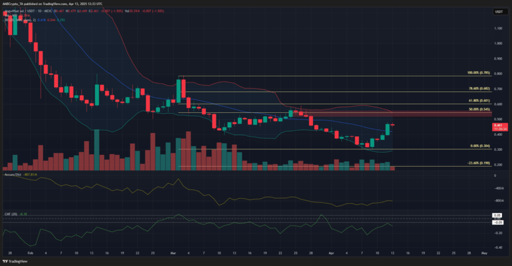 Dogwifhat Price Chart-TradingView