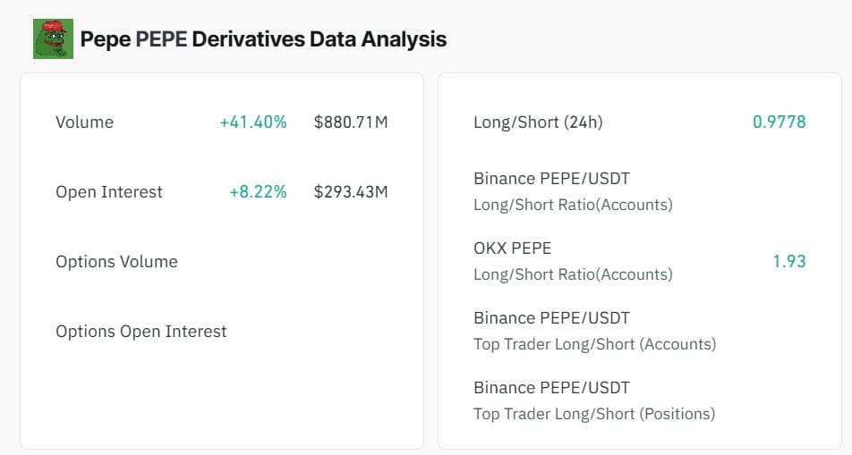 Pepe PEPE Derivatives Data Analysis
