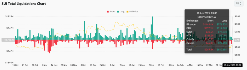 Sui Price Chart- Coinglass