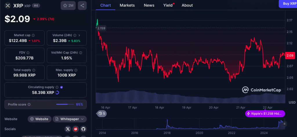 XRP Price Chart - CMC Data