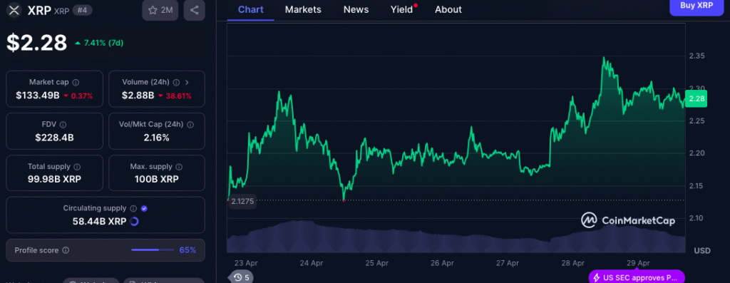 XRP Price Chart - CMC Data