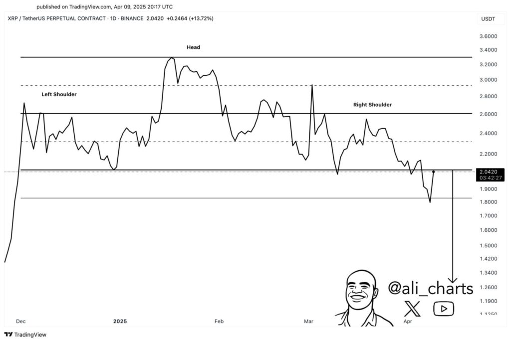 Ali Martinez XRP Price Chart