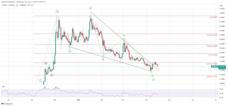 Hedera Price Chart -TradingView