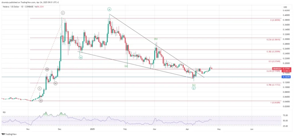 Hedera Price Chart - TradingView
