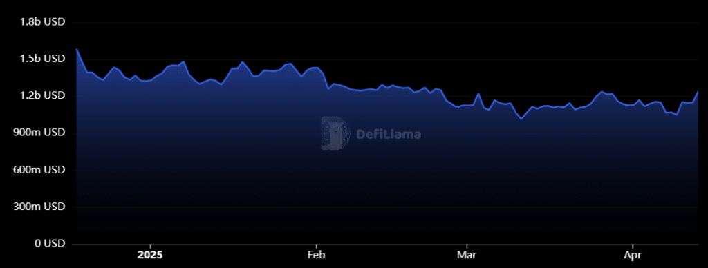 Avalanche Price Chart- DeFiLlama