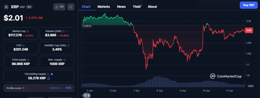 Ripple Price Chart-CMC Data