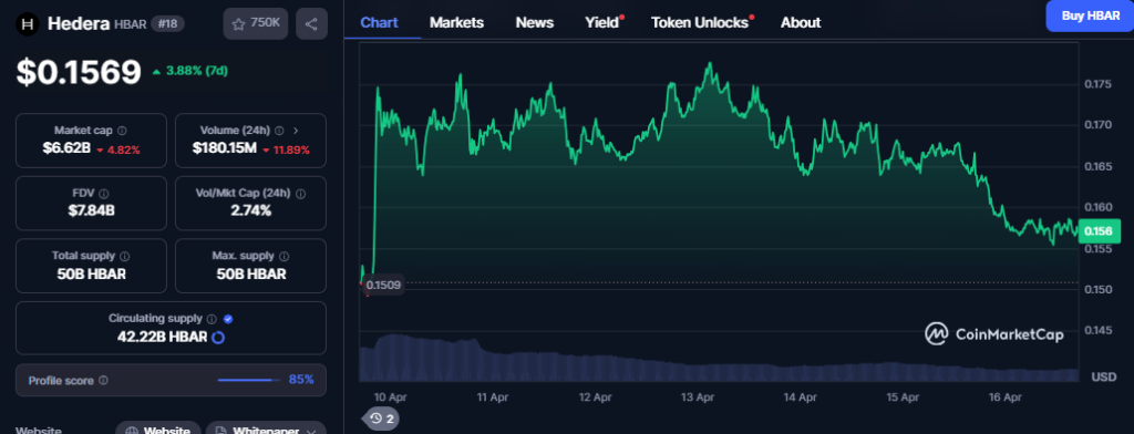 Hedera Price Chart-CMC Data
