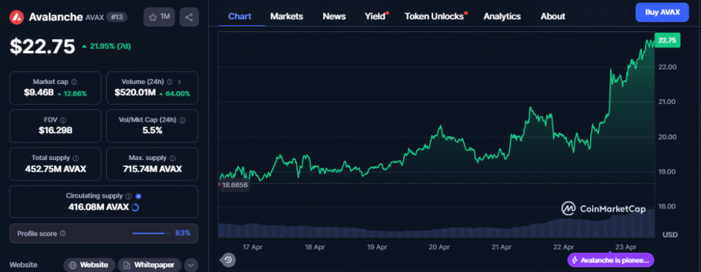Bitcoin Price Chart - CMC Data