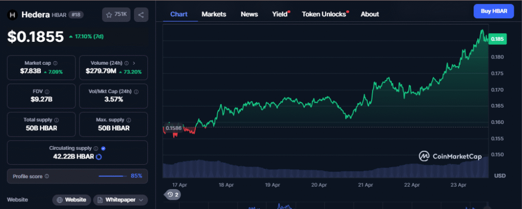Hedera Price Chart - CMC Data