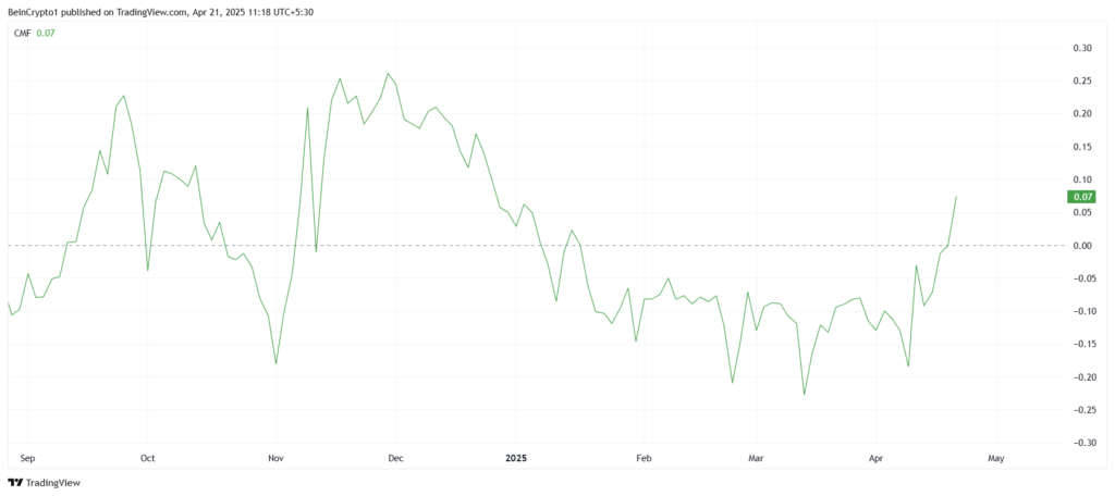 Hedera Price Chart - TradingView