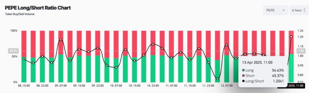 Pepe Price Chart-CoinGlass