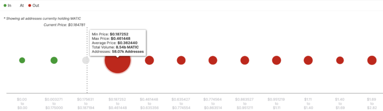 Polygon Price Chart - IntoTheBlock