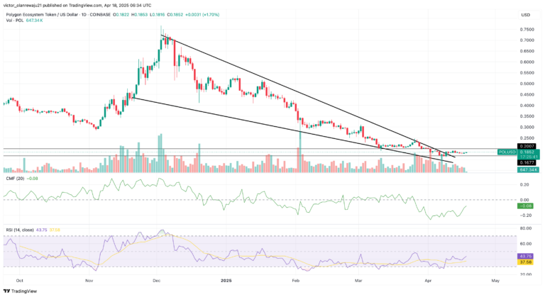 Polygon Price Chart - TradingView