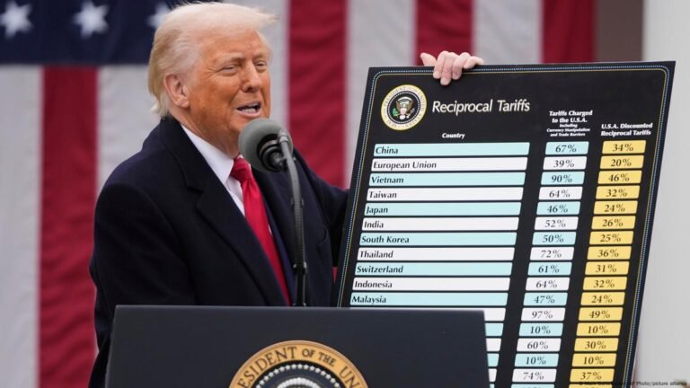 Trump’s Tariffs: High-Risk, High-Reward Play for Economic Reset