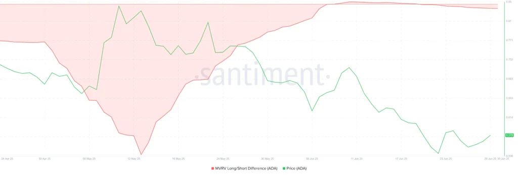 Cardano Price Chart - Santiment