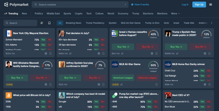 What is Polymarket? The Prediction Market Platform Now Integrated with X