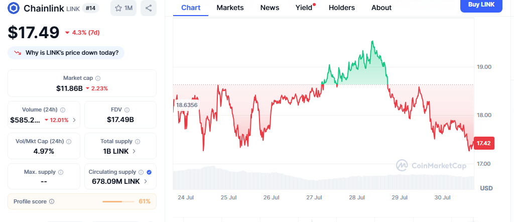 Chainlink Price Chart - CMC Data