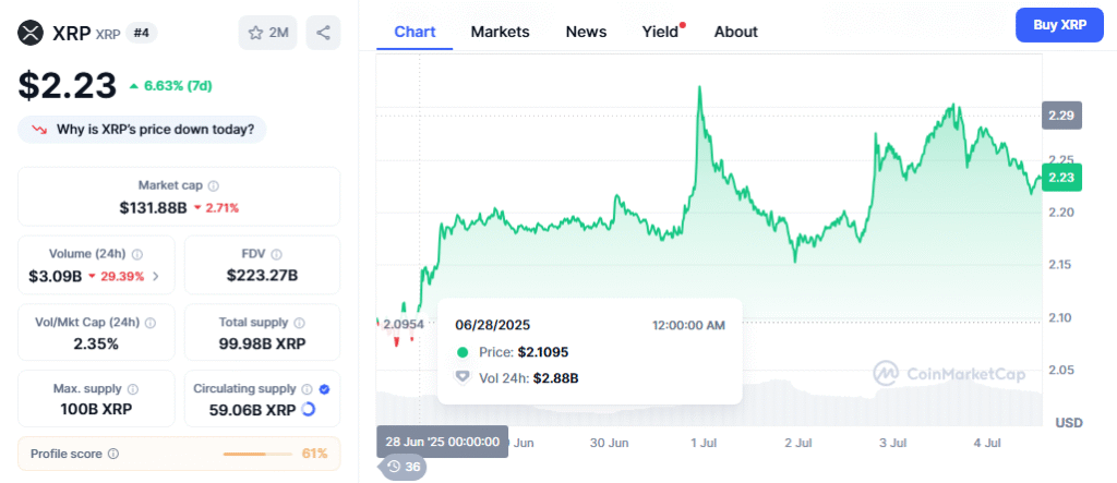 XRP Price Chart - CMC Data