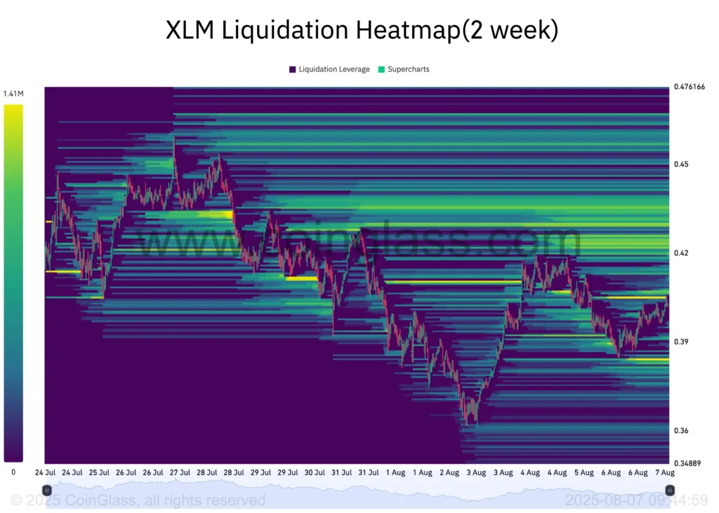 Stellar Price Chart - Coinglass