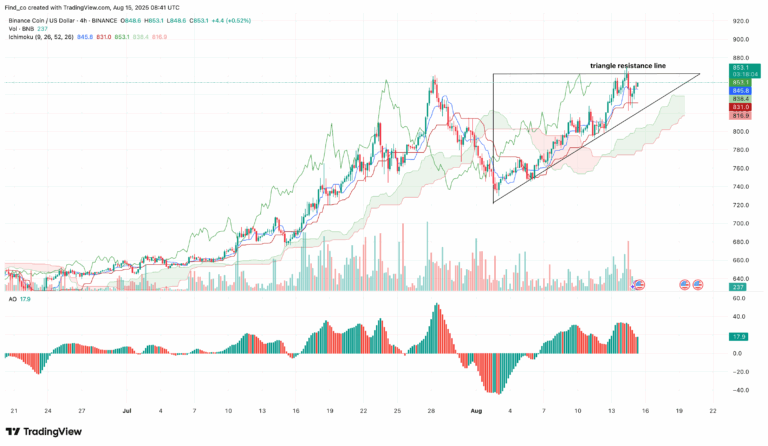 Binance Price Chart - TradingView