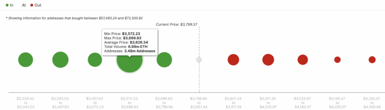 Ethereum Price Chart - IntoTheBlock