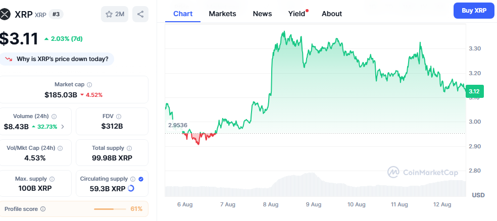 XRP Price Chart - CMC Data