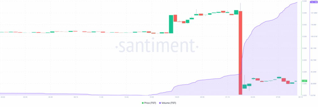 BNB Price Chart - Santiment