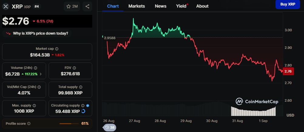 XRP Price Chart -  CMC Data