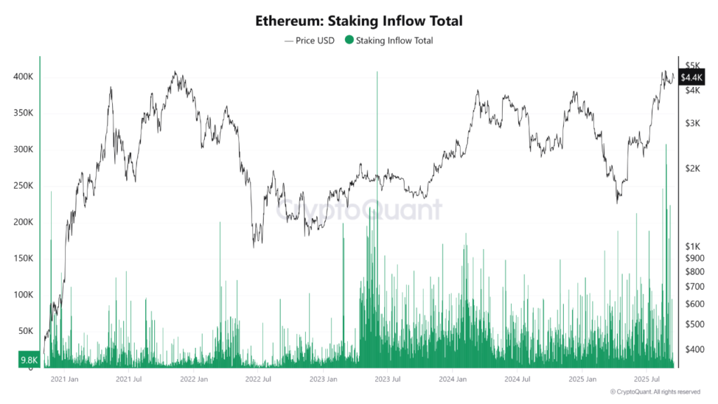 Ethereum Price Chart- CryptoQuant