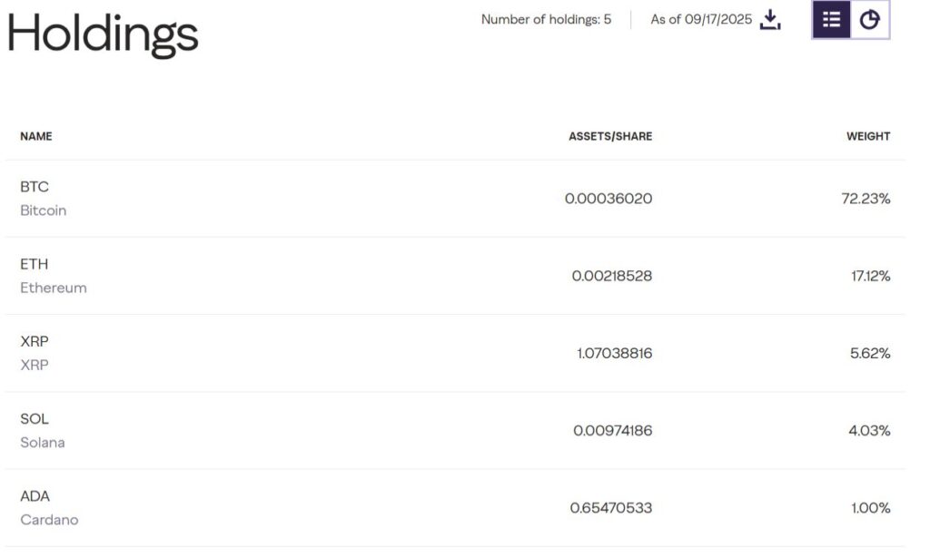 Grayscale Crypto Large Cap Fund | Source: Grayscale