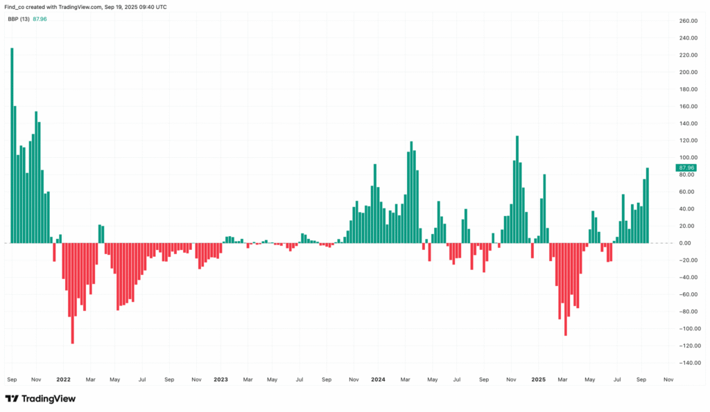 Solana Price Chart - TradingView