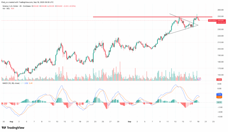 Solana Price Chart - TradingView