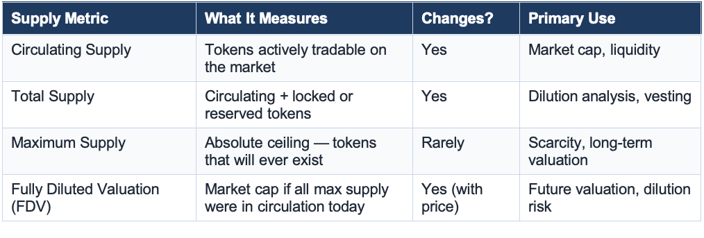 What Is Crypto Token Supply?