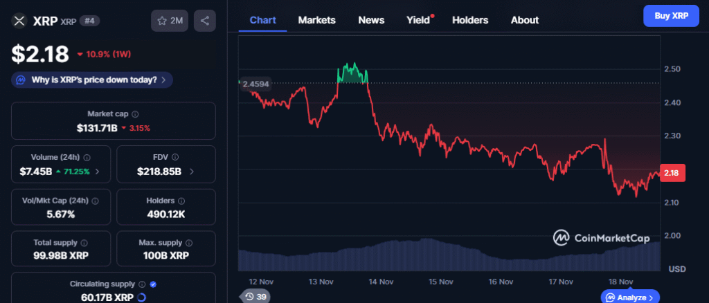 XRP Price Chart - CMC Data
