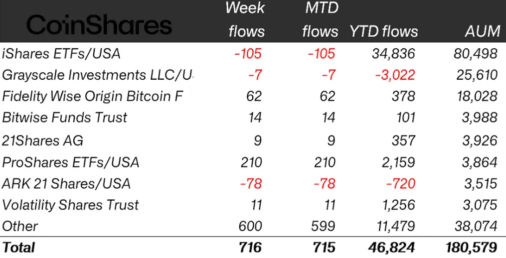 Stocks, Inflation, CoinShares, Ethereum ETF, Bitcoin ETF, ETF